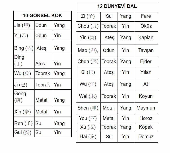 çin burçları çin takvimi tablosu